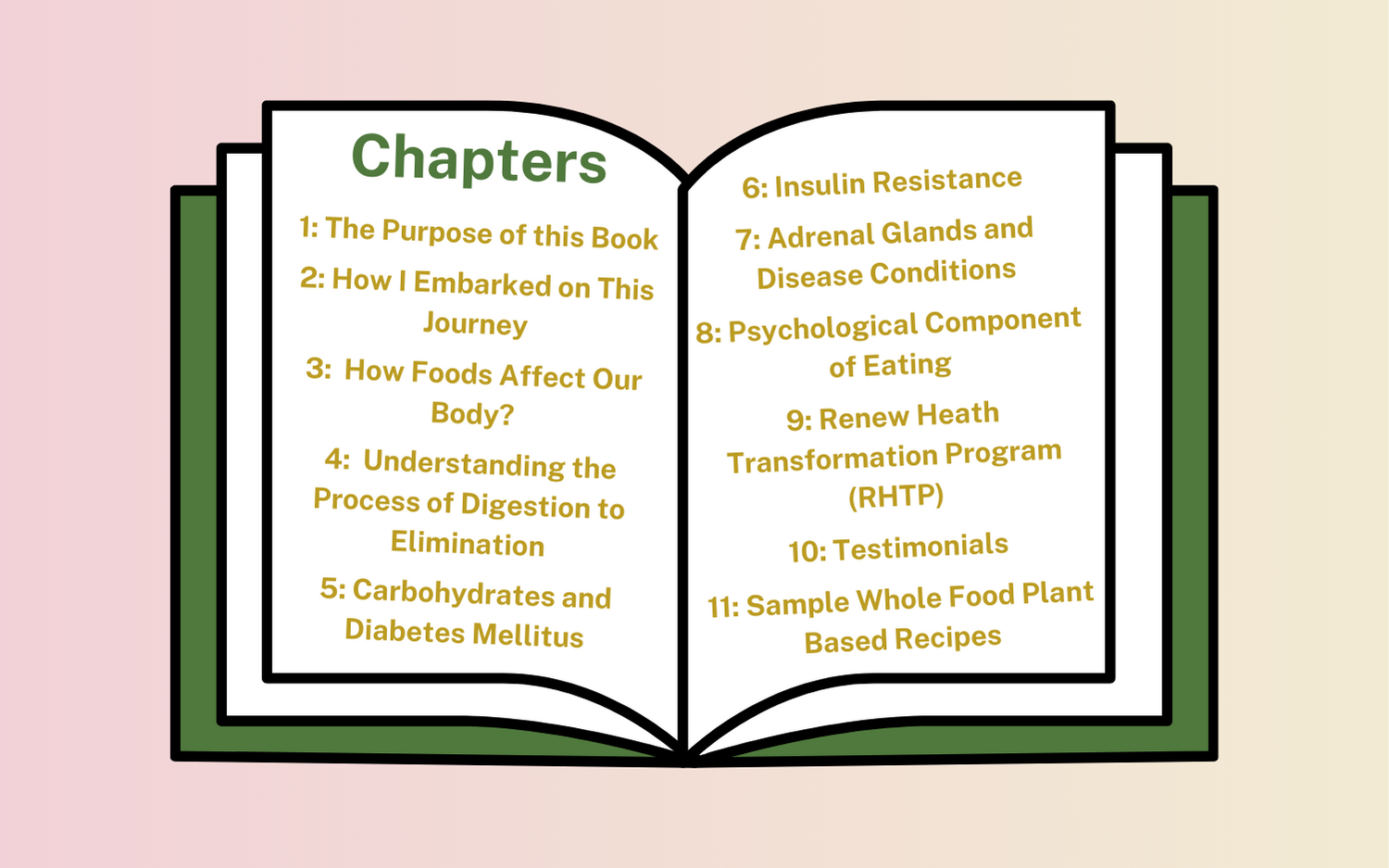 Renew Health Book Chapters